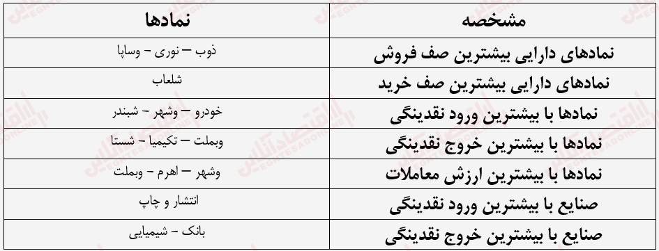 گزارش بازار 26 تیر