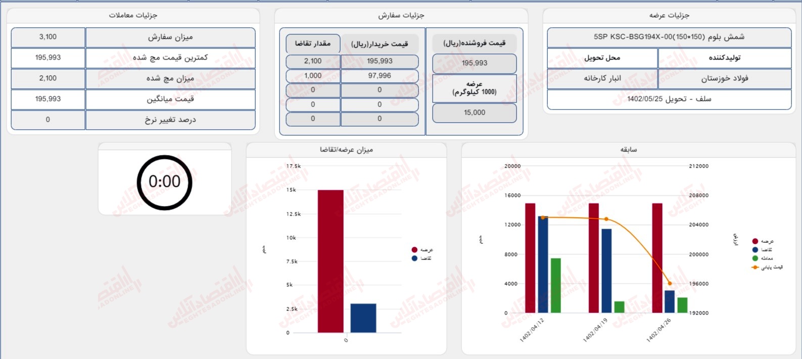 گزارش بازار 26 تیر