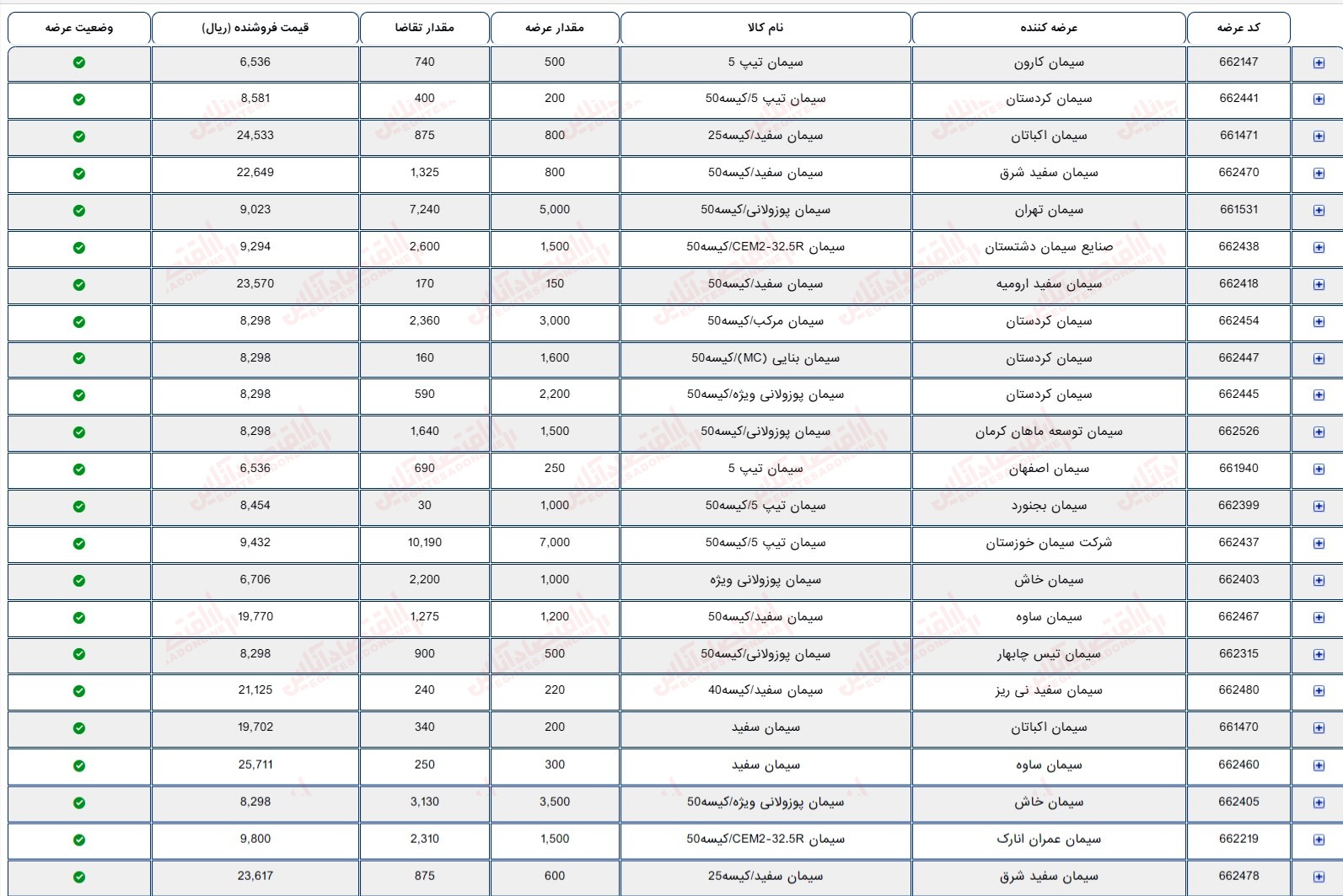 گزارش بازار 26 تیر