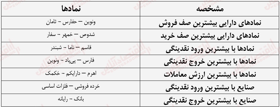 گزارش بازار بیست چهارم تیر