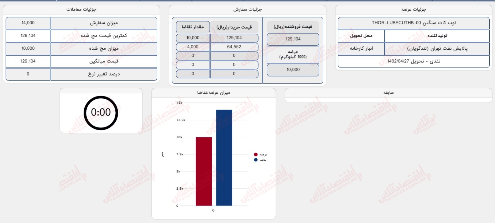 گزارش بازار بیست چهارم تیر