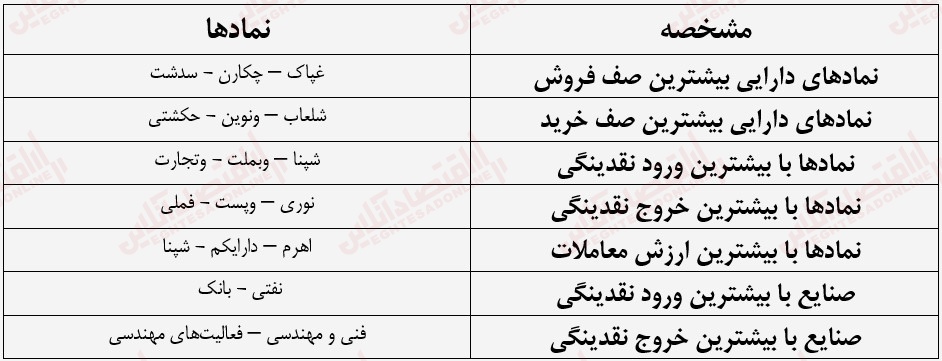 گزارش بازار 27 تیر