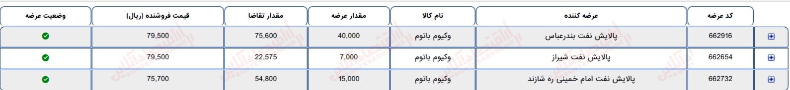 گزارش بازار 27 تیر