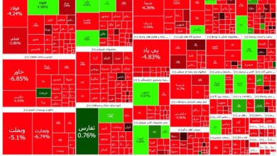 بازار سرمایه در انتظار خبر و حمایت دولت