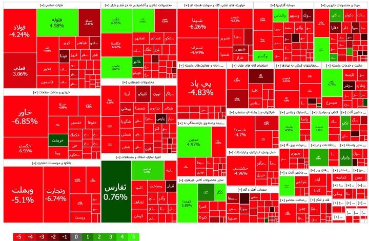 بازار سرمایه در انتظار خبر و حمایت دولت