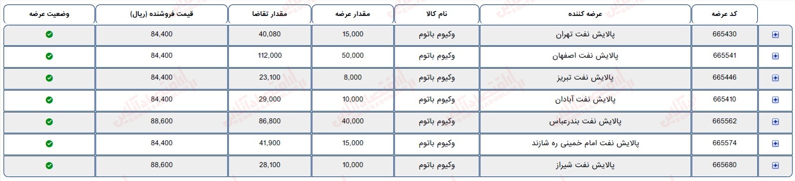 گزارش بازار 3 مرداد