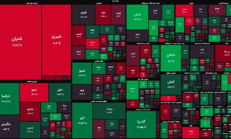 بهبود تقاضا در بازار سهام/ پالایشی‌ها همچنان با فشار فروش مواجه هستند