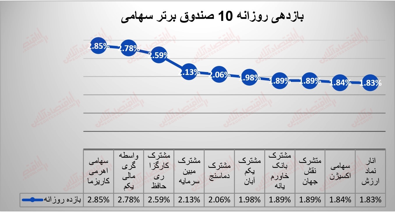 صندوق ها 3 مرداد