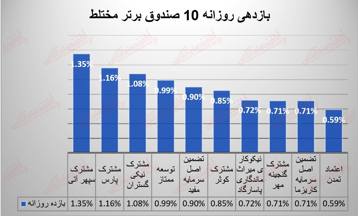 صندوق ها 3 مرداد