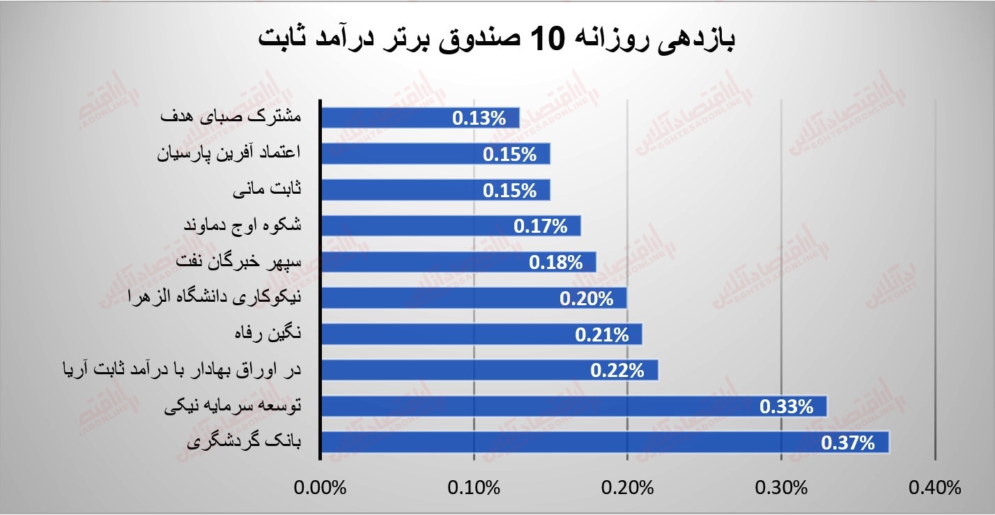 صندوق ها 3 مرداد