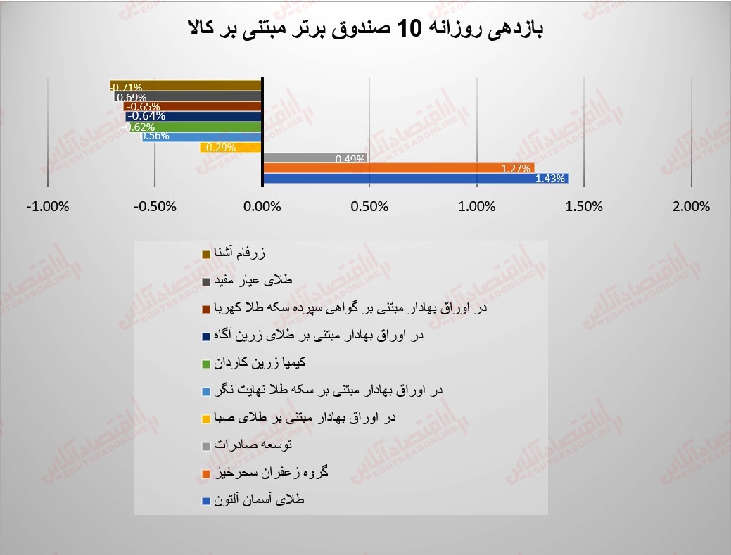 صندوق ها 3 مرداد