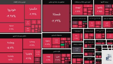 بورس قرمز شد/ شاخص‌ها عقب نشستند