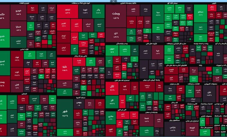 تغییر چهره بورس در نیمه دوم معاملات/ شاخص کل کانال ۲ میلیون و ۲۰۰ هزار واحدی را از دست داد