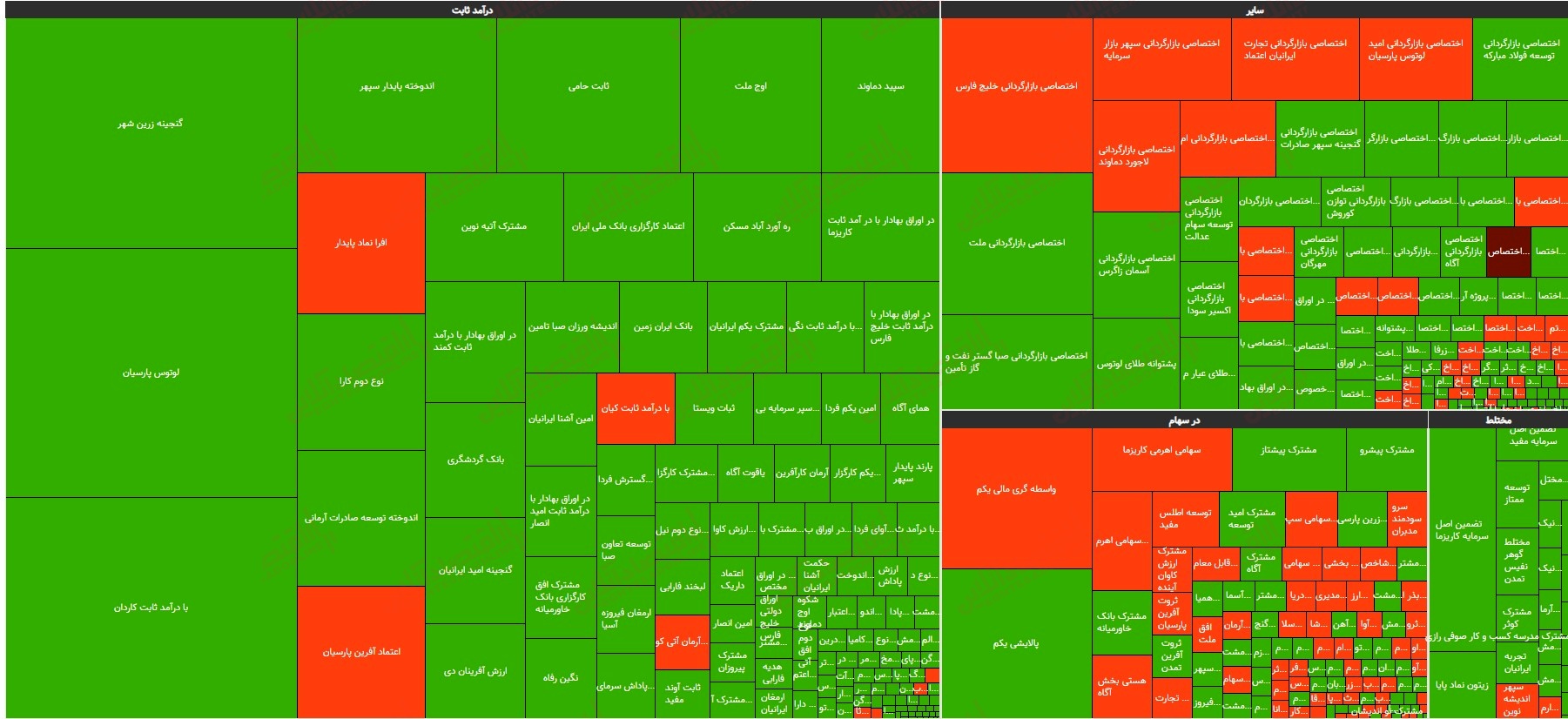 گزارش صندوق 25 تیر