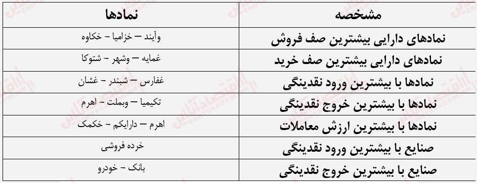 گزارش بازار 25 تیر