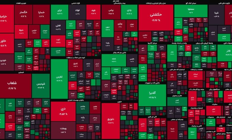 حرکت خلاف جهت بورس در نیمه دوم معاملات / شاخص کل منفی شد