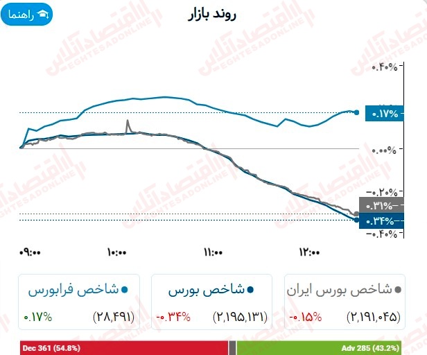 گزارش بازار 17 تیر