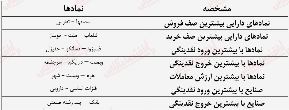 گزارش بازار 17 تیر