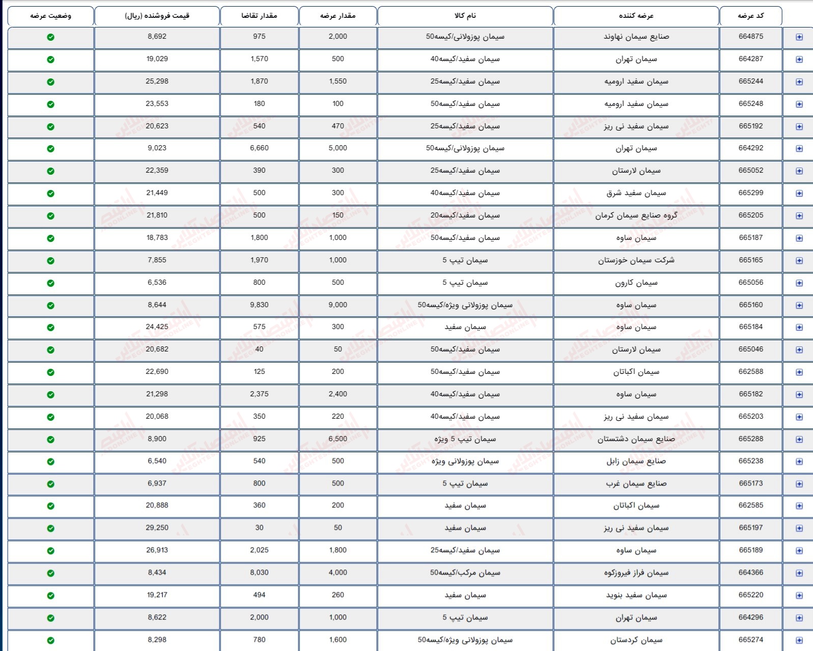 گزارش بازار 2 مرداد