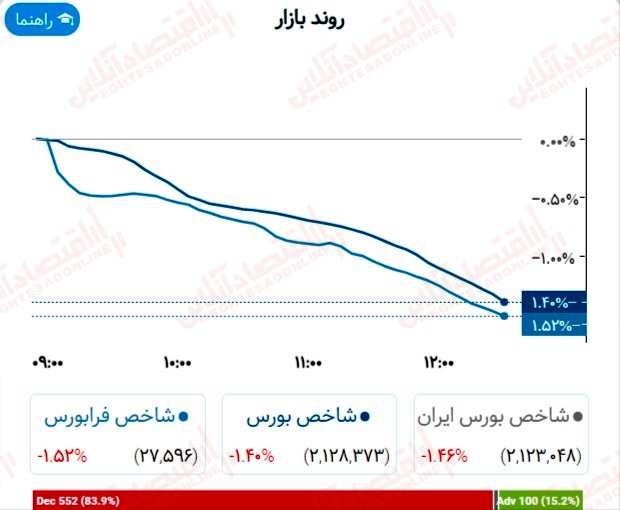 گزارش بازار 20 تیر