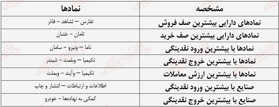 گزارش بازار 20 تیر