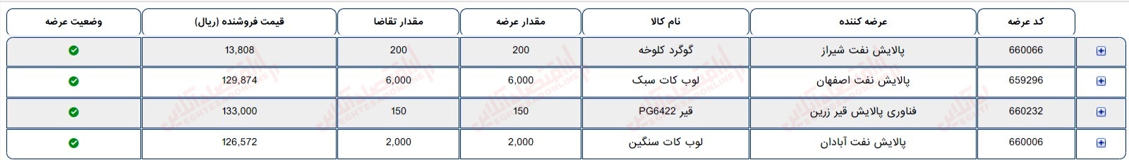 گزارش بازار 20 تیر