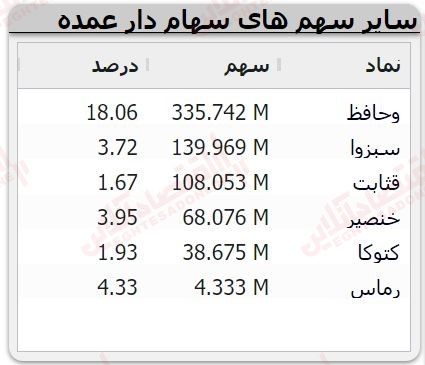 در صندوق ضمانت صادرات چه خبر است؟ / تحرکات غیرعادی در سهم‌هایی با ارزش بازار پایین و p/e بالا!