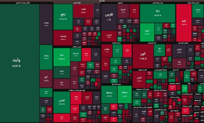 رنگ قرمز و سبز متعادل تابلو بورس در ابتدای معاملات/ شاخص کل اندکی کاهش یافت