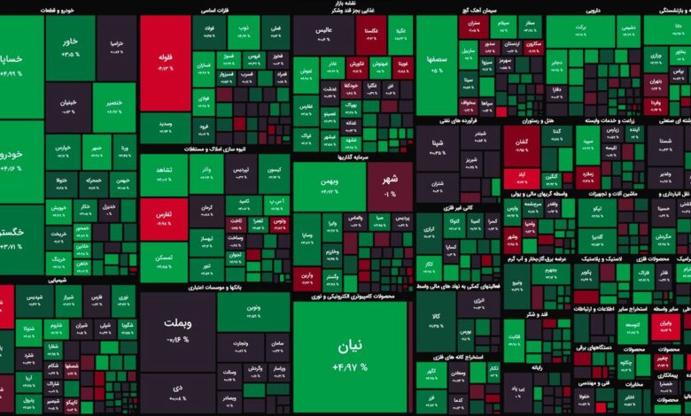 روند خروج پول از بازار سهام بالاخره متوقف شد / شاخص کل به مدار مثبت بازگشت