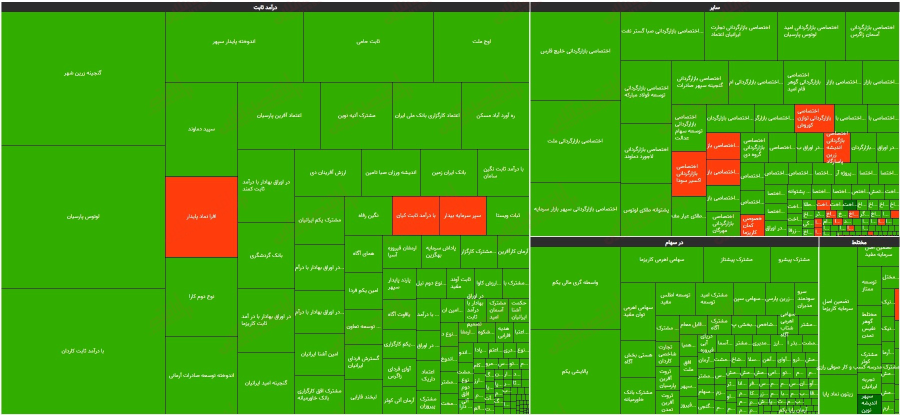 صندوقها 12 تیر