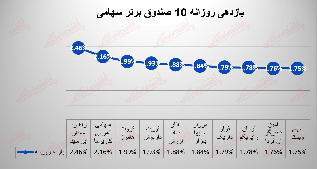 صندوقها 12 تیر