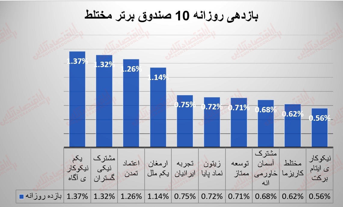 صندوقها 12 تیر