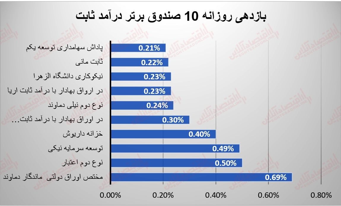 صندوقها 12 تیر