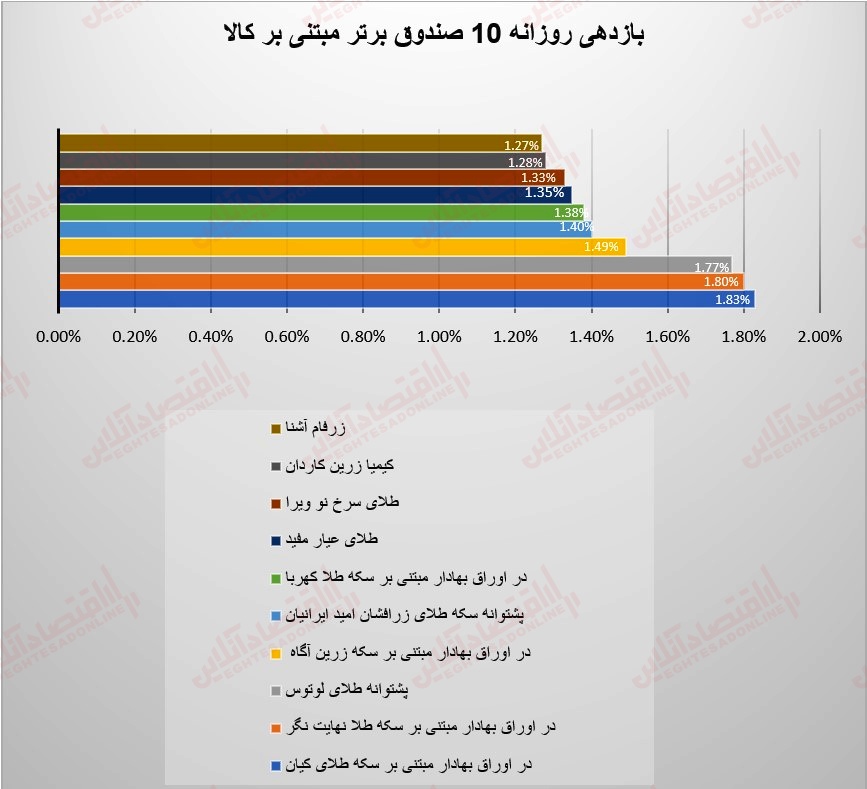 صندوقها 12 تیر