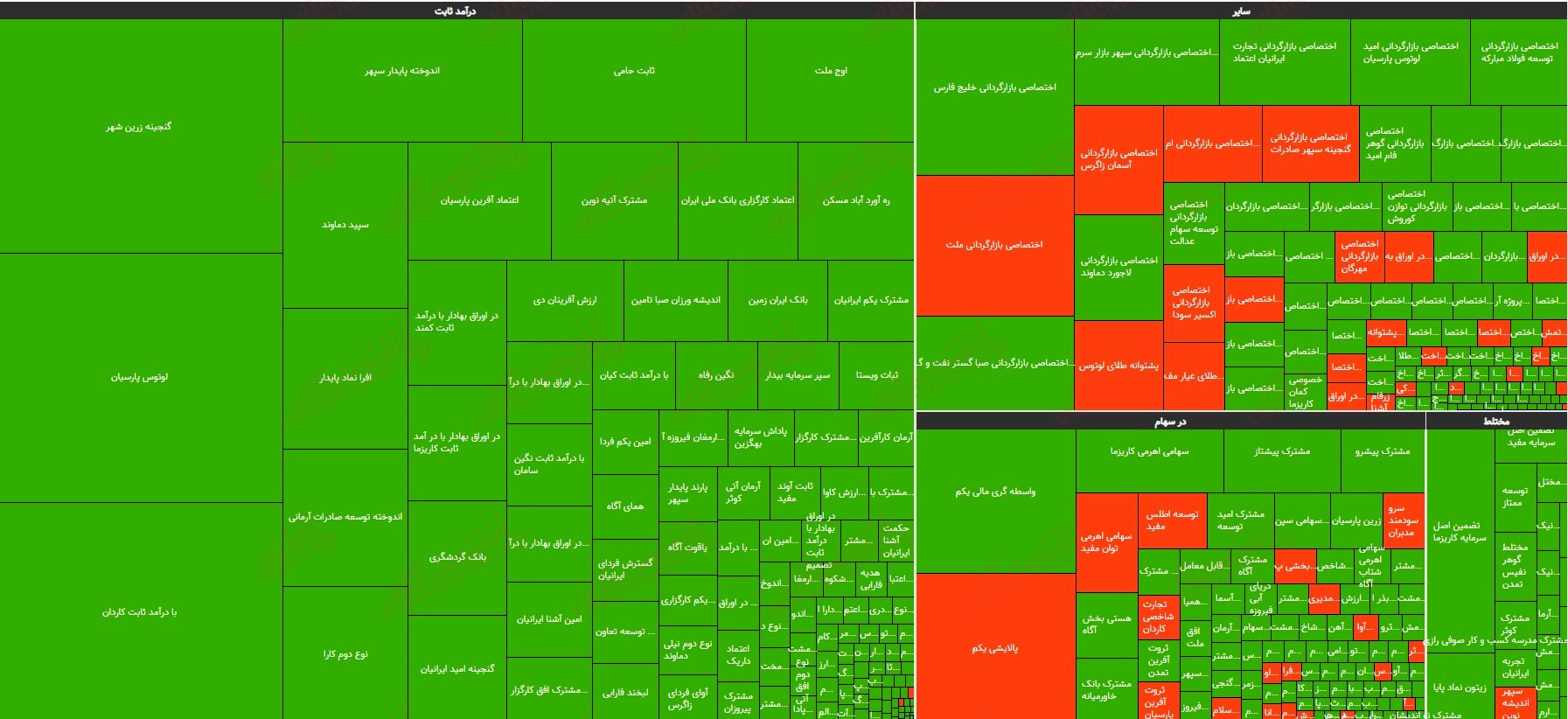 صندوقها 14 تیر