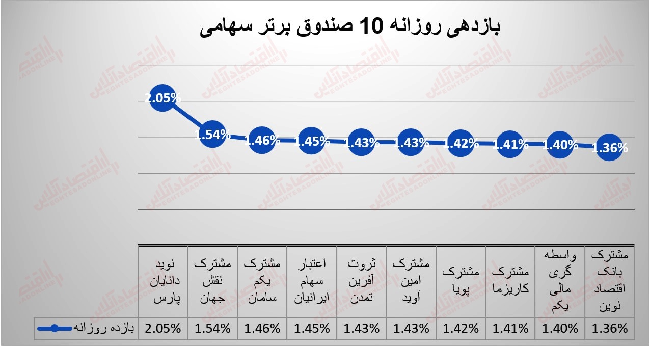 صندوقها 14 تیر