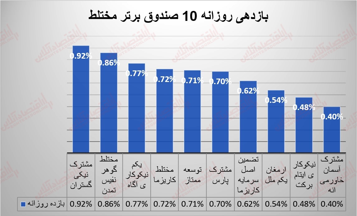 صندوقها 14 تیر