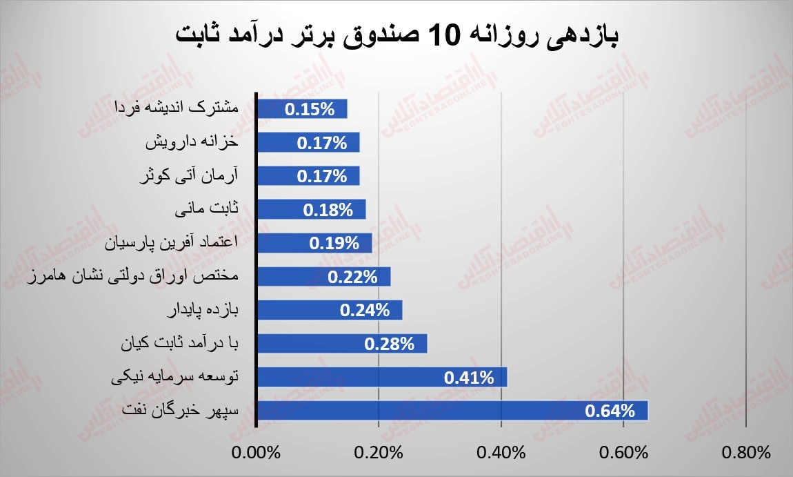 صندوقها 14 تیر