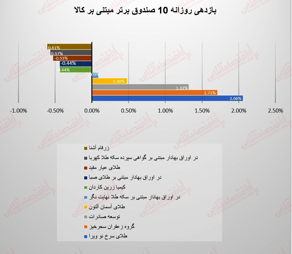 صندوقها 14 تیر