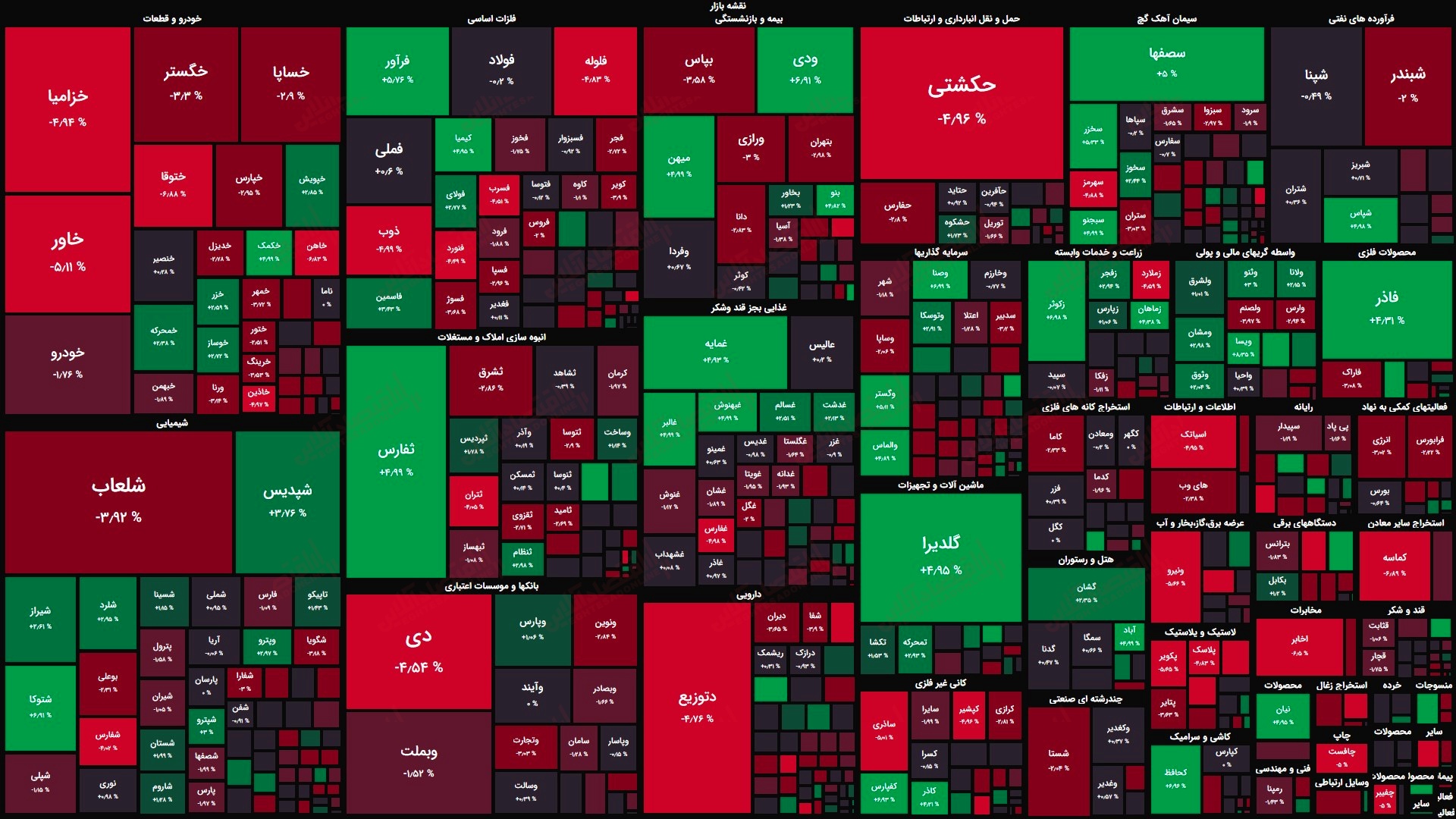 گزارش بازار 7 مرداد