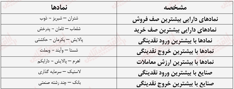 گزارش بازار 31 تیر