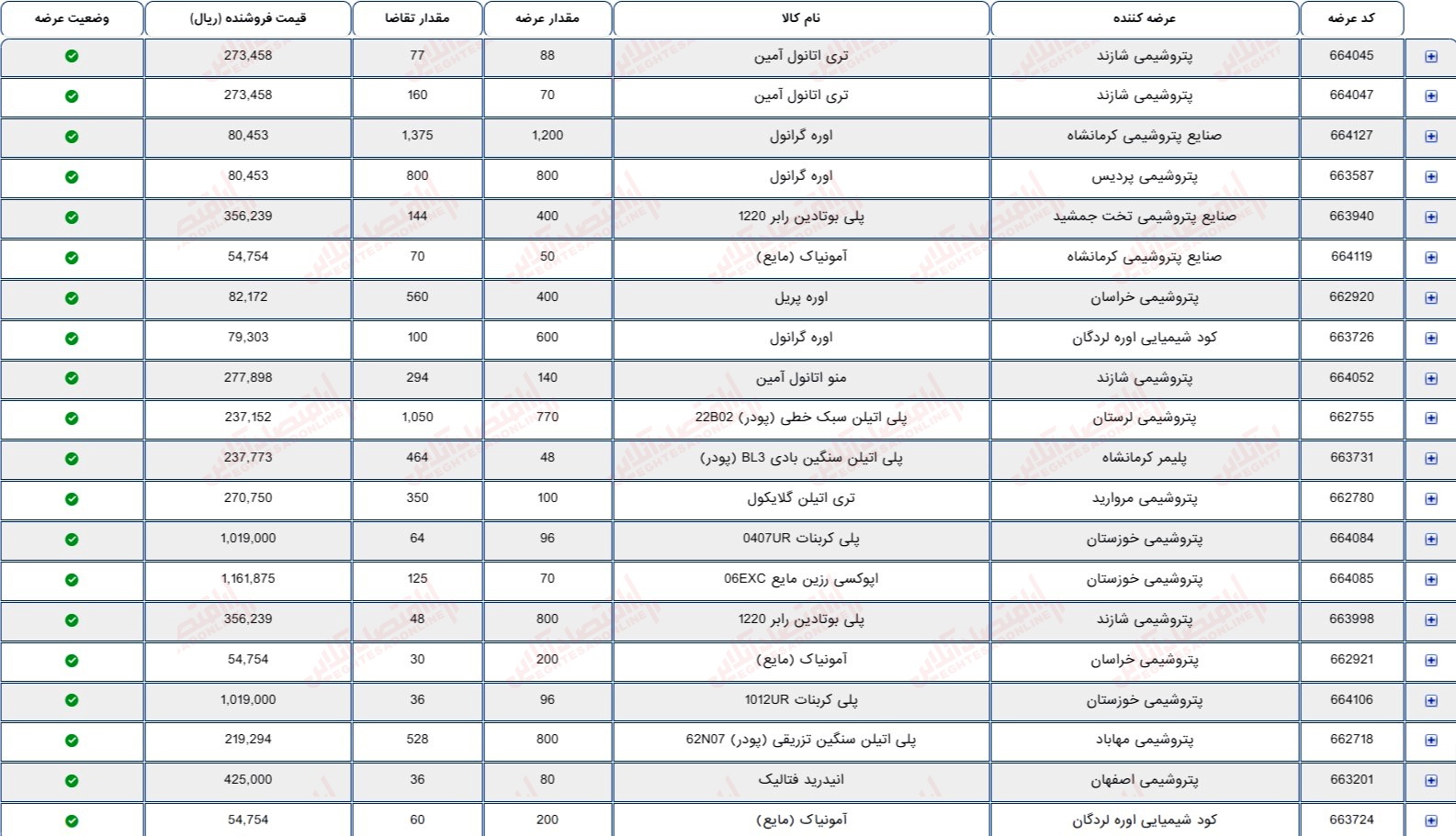 گزارش بازار 31 تیر