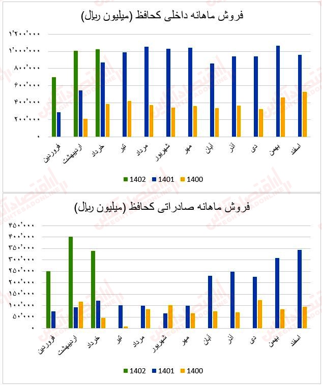 فروش ماهانه کحافظ