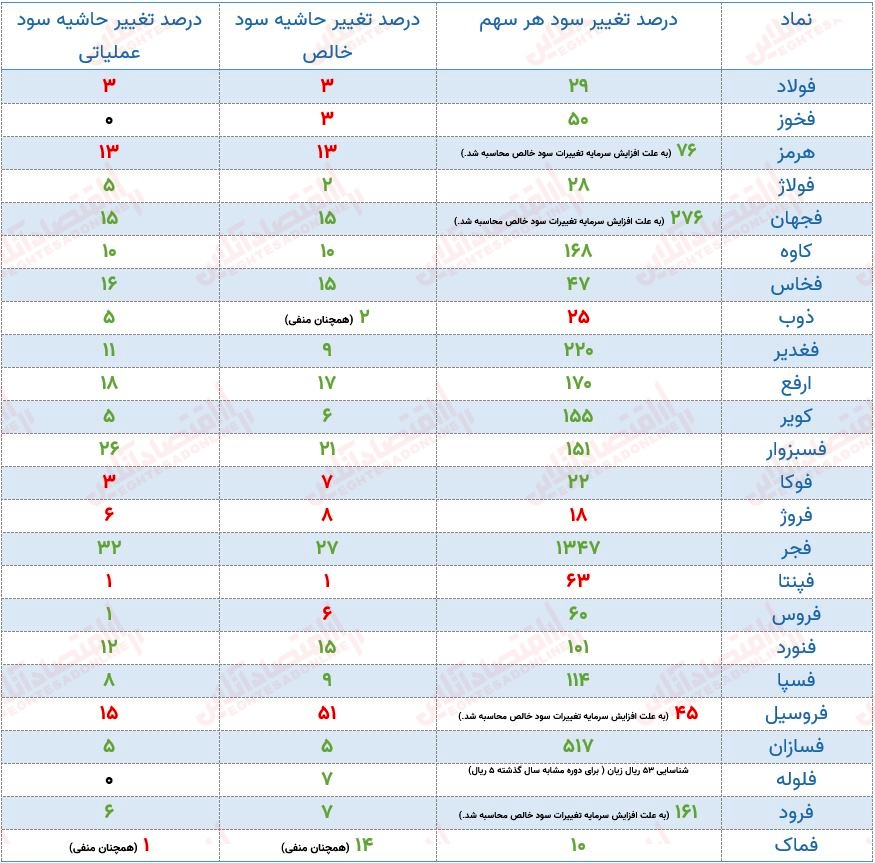 ۱۰ اسفند