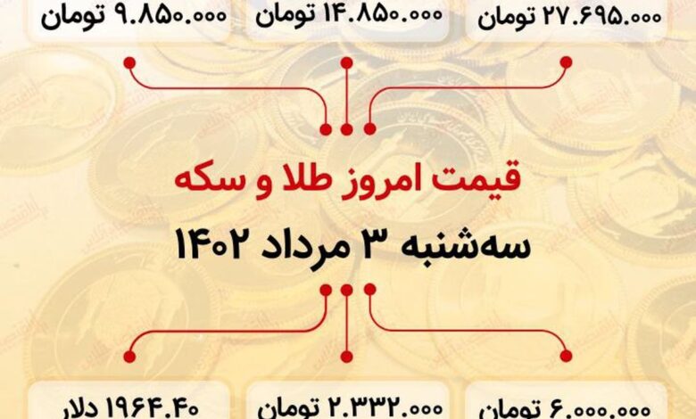 سکه به ۲۷میلیون ۶۹۵ هزار تومان رسید (سوم مرداد ماه ۱۴۰۲)