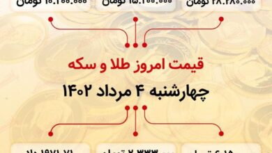 سکه به ۲۸میلیون ۲۸۰هزار تومان رسید (چهارم مرداد ماه ۱۴۰۲)