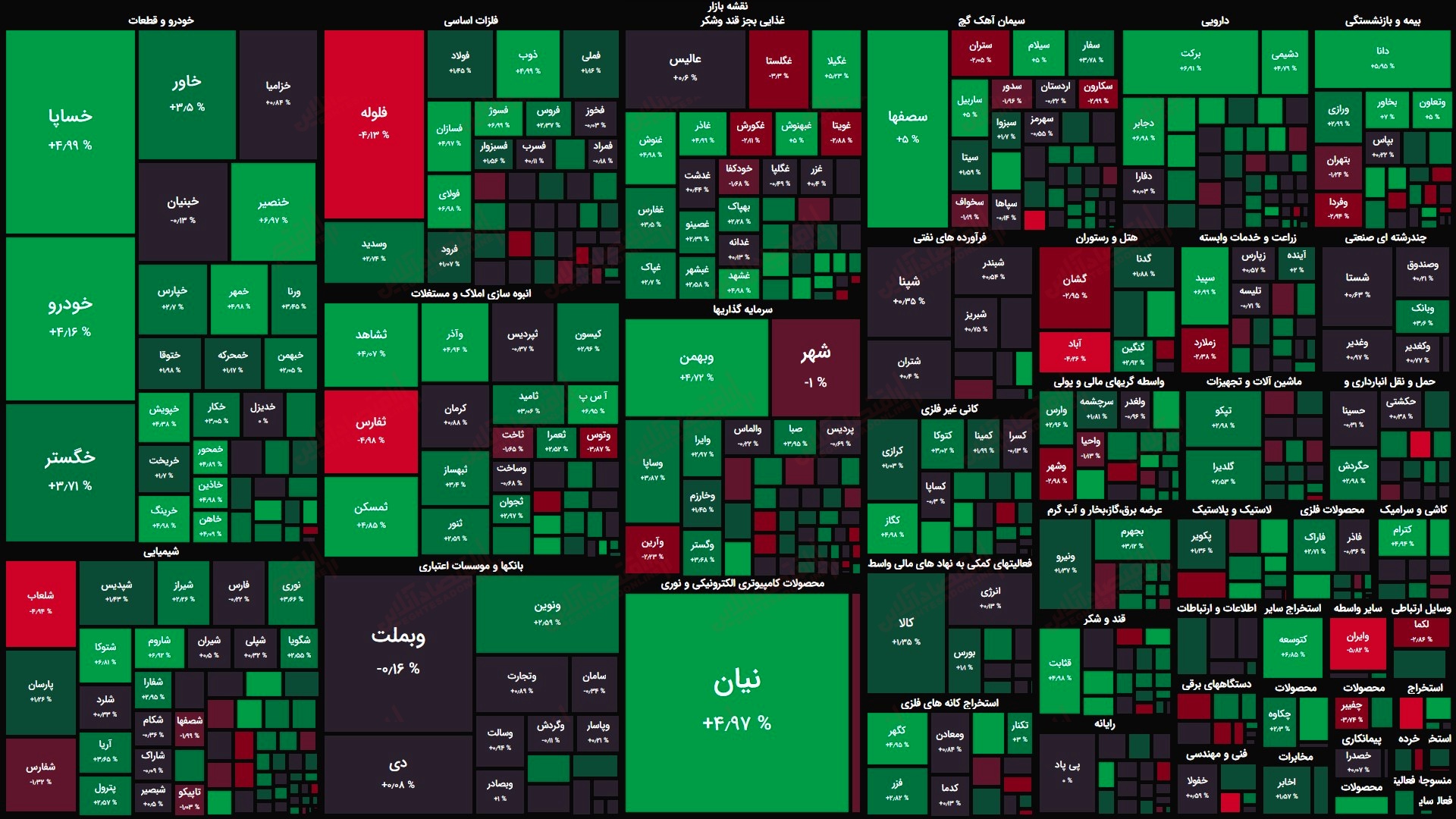 گزارش بازار 11 تیر