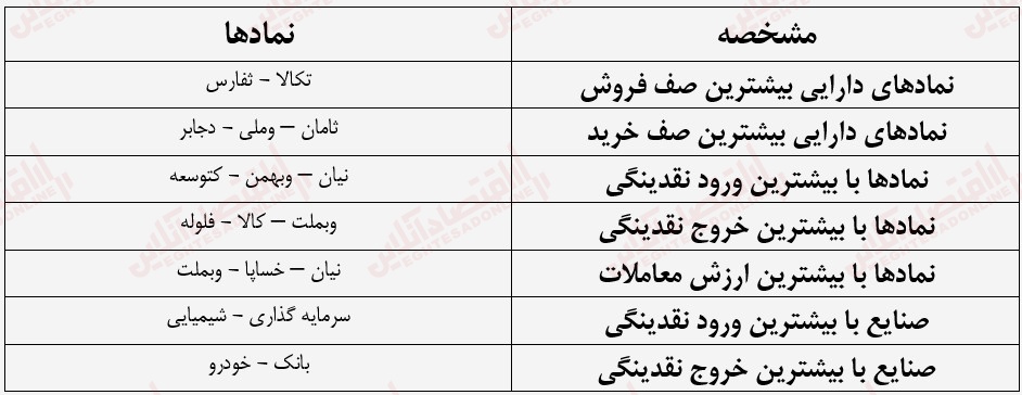 گزارش بازار 11 تیر