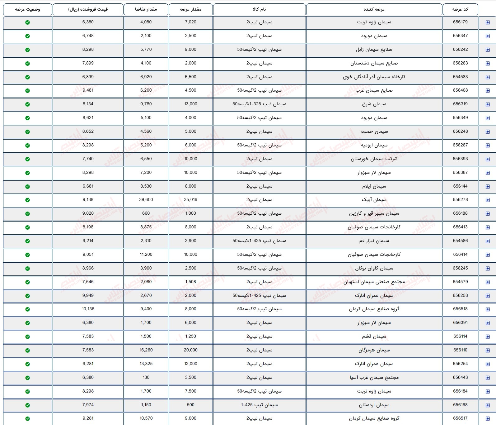 گزارش بازار 11 تیر