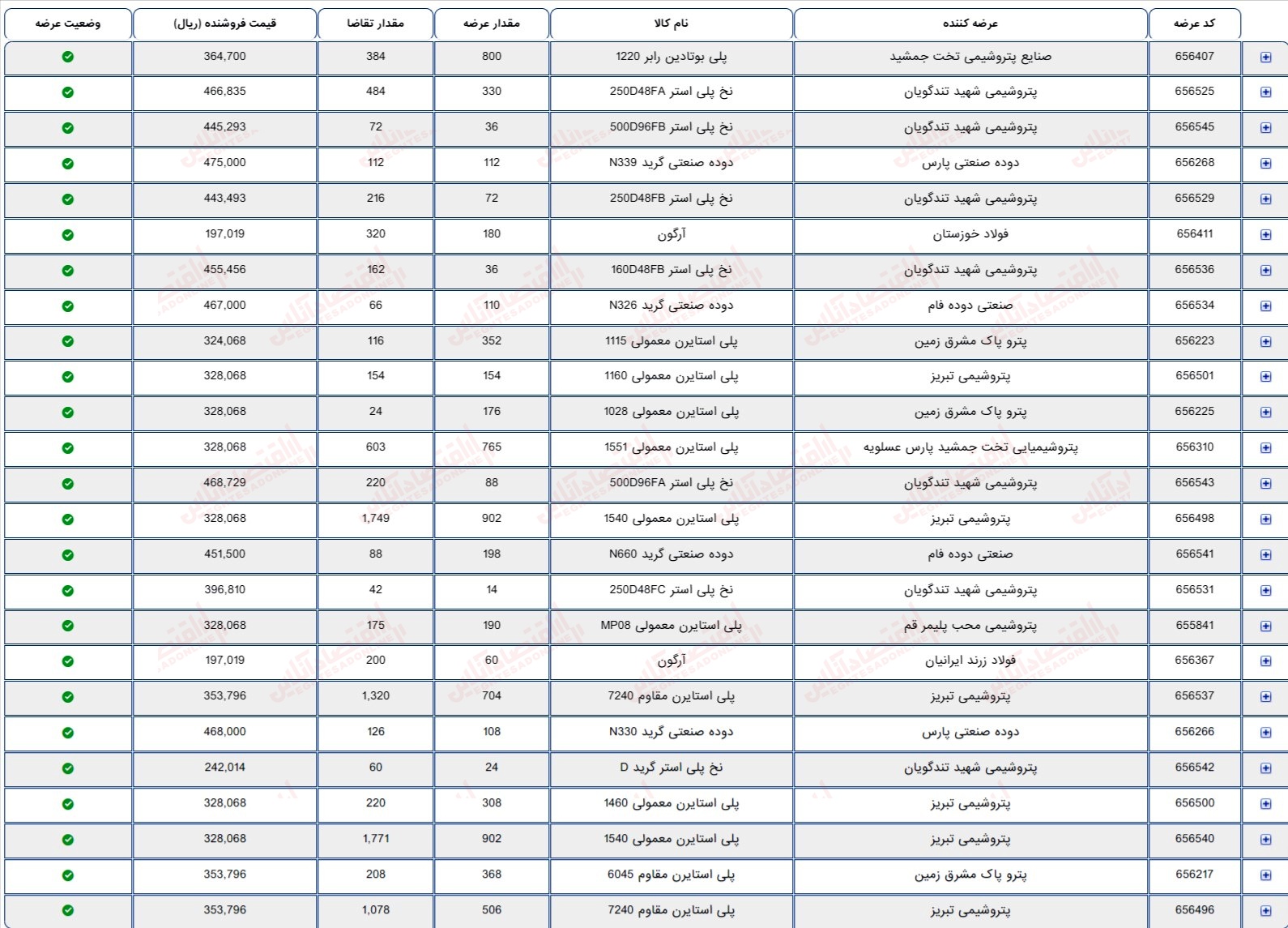 گزارش بازار 11 تیر